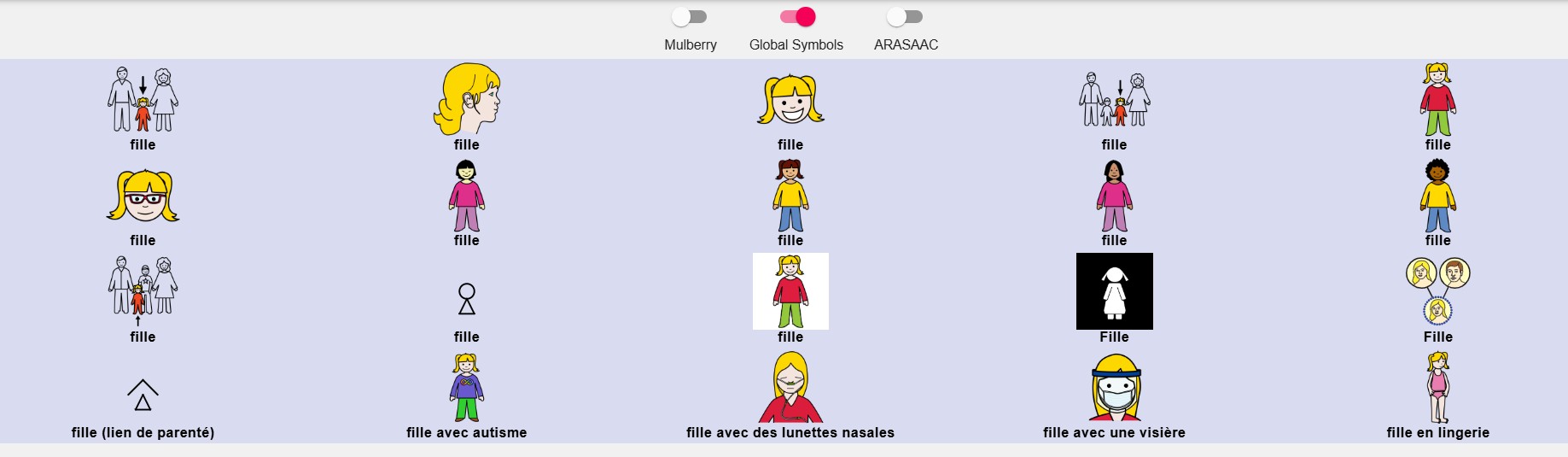 image Les symboles proposés