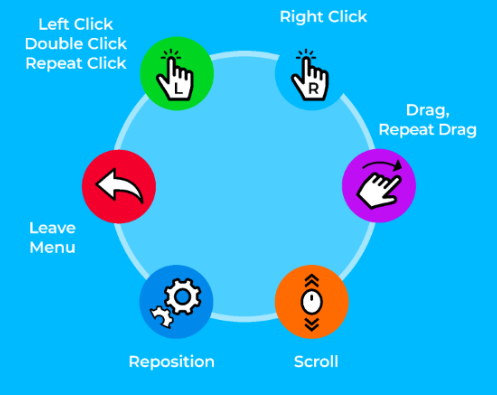 Mode avancé d'Open Sesame : clic gauche, clic droit, quitter le menu, et 3 autres options