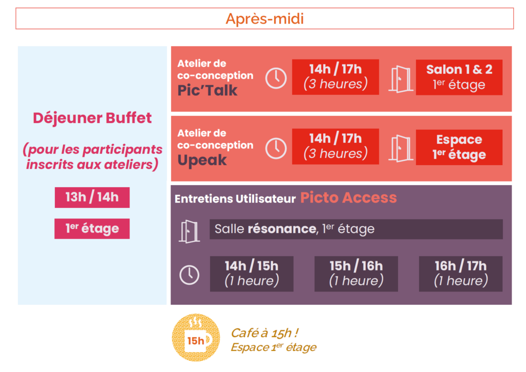 13h / 14h Déjeuner buffet (pour les participants inscrit aux ateliers) 15h : café 14h / 17h Atelier de co-conception (3h) / Startup Pic'Talk Salon 1 & 2, 1er étage Atelier de co-conception (3h) / startup Upeak Espace 1er étage Entretiens utilisateur (1h) / startup Picto Access 14h / 15h ou 15h / 16h ou 16h / 17h Salle résonance, 1er étage