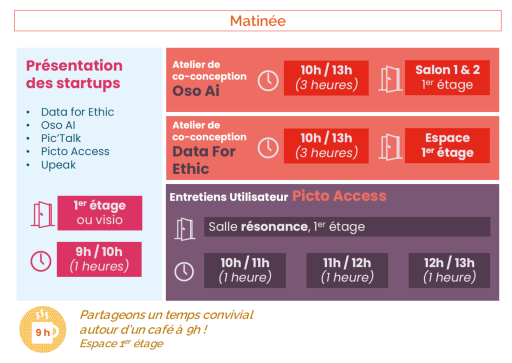 Planning journée innovation du TechLab APF France handicap 1er octobre 2024, 17 boulevard Auguste Blanqui, Paris (13) 9h : café 9h/10h : Présentation des startups : Data for Ethic / Oso AI / Pic’Talk / Picto Access / Upeak Espace 1er étage ou en visio 10h / 13h Atelier de co-conception (3h) / Startup Oso Ai Salon 1 & 2, 1er étage Atelier de co-conception (3h) / startup Data For Ethic Espace 1er étage Entretiens utilisateur (1h) / startup Picto Access 10h / 11h ou 11h / 12h ou 12h / 13h Salle résonance, 1er étage