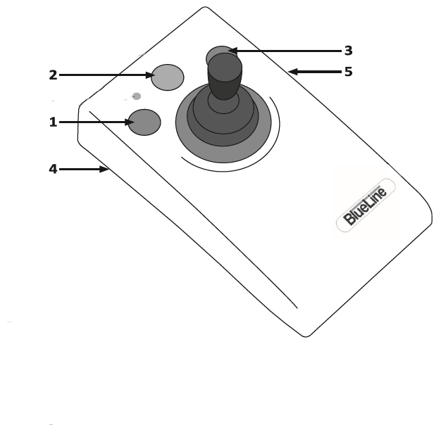 Schéma général du joystick Blueline