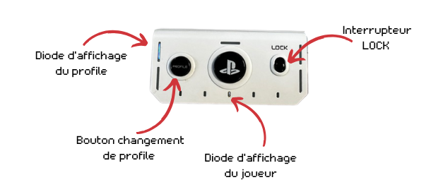 Interface de connexion Daija Stick Arcade PlayStation