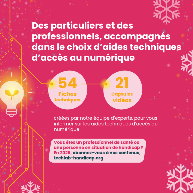 Des particuliers et des professionnels, accompagnés dans le choix d’aides techniques d’accès au numérique 54 Fiches techniques 21 créées par notre équipe d’experts, pour vous informer sur les aides techniques d’accès au numérique Vous êtes un professionnel de santé ou une personne en situation de handicap ? En 2025, abonnez-vous à nos contenus, techlab-handicap.org