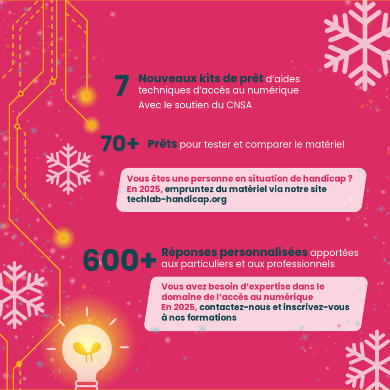 Des publications pour enrichir les savoirs et la pratique de l’innovation inclusive Publication de notre Guide éthique de l’innovation inclusive Pour sensibiliser aux bonnes pratiques de co-conception avec des personnes en situation de handicap Avec le soutien d’Harmonie Mutuelle +1 traduction du guide en anglais Présentation du Livre blanc “Innovation inclusive et pratiques inclusives en entreprise”, Résultats de la première année d’étude de l’observatoire de l’Innovation inclusive en partenariat avec la chaire Technology for change de l’Institut Polytechnique de Paris Sortie de l’ouvrage «Innover avec, innover pour : l’innovation inclusive au service de la transformation des organisations», En collaboration avec l’Association Française des Managers de la Diversité Retrouvez toutes nos publications sur notre site, techlab-handicap.org rubrique Innovation inclusive/ressources