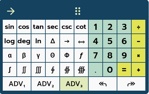 Le clavier avancé 3/3