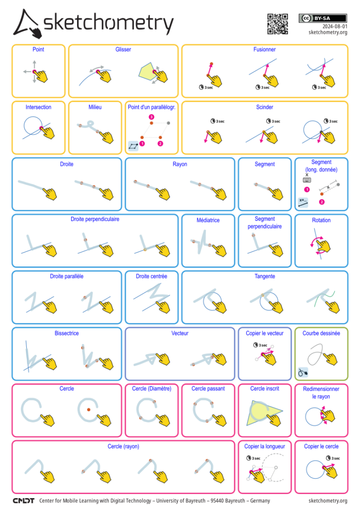 Aide-mémoire des gestes reconnus par Sketchometry - page 1