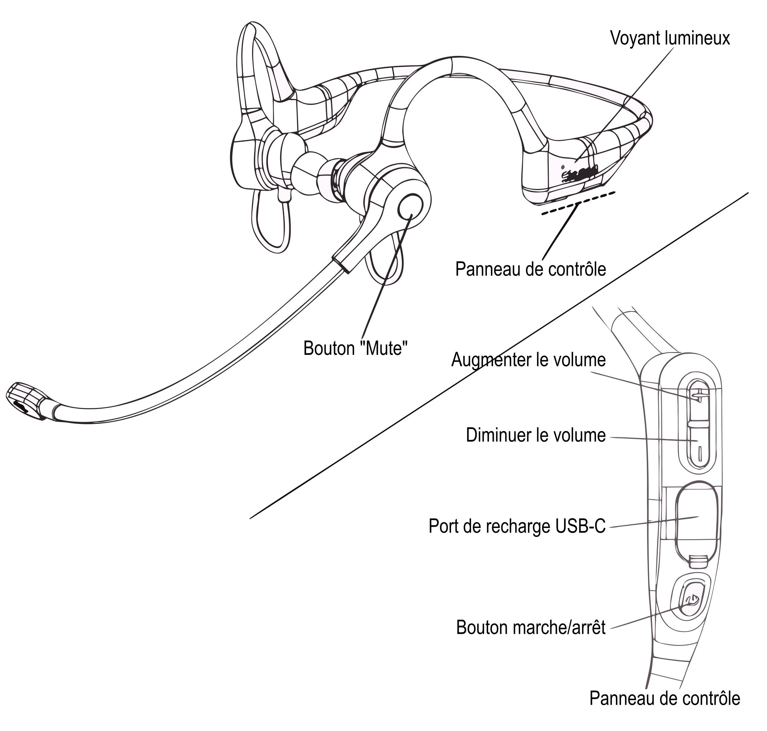 image Caractéristiques techniques du Skyted 320